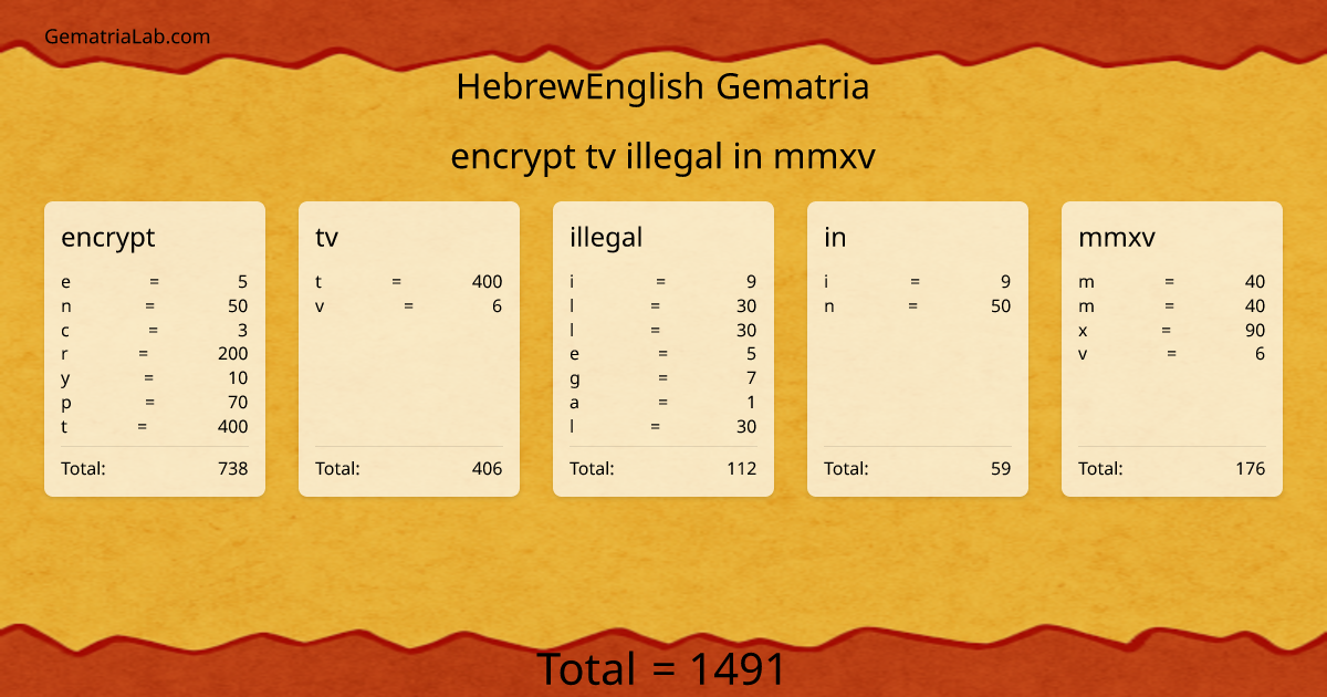 encrypt tv illegal in mmxv in hebrewEnglish Gematria